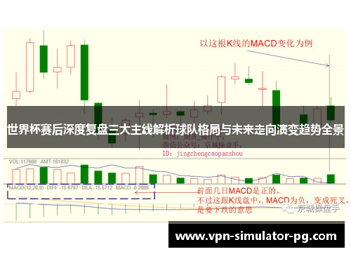 世界杯赛后深度复盘三大主线解析球队格局与未来走向演变趋势全景